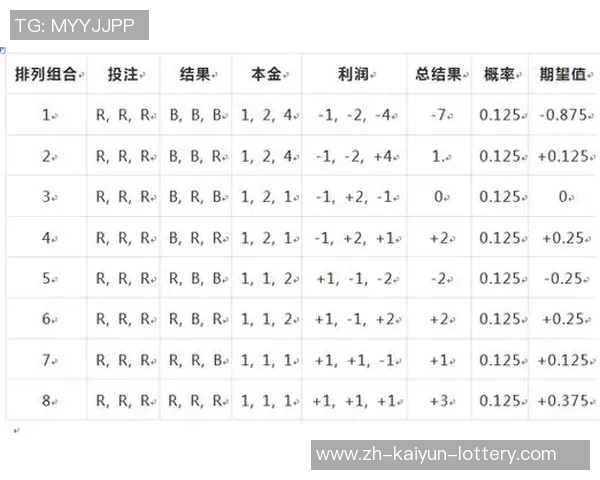 足球倍投策略揭秘助你轻松赢得比赛投注的成功秘诀 足球倍投策略揭秘助你轻松赢得比赛投注的成功秘诀